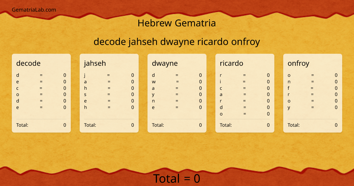 decode jahseh dwayne ricardo onfroy in hebrew Gematria